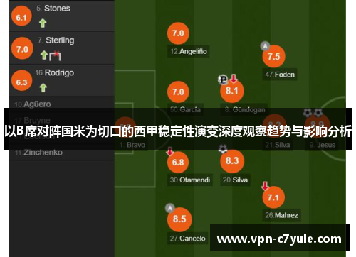 以B席对阵国米为切口的西甲稳定性演变深度观察趋势与影响分析 以B席对阵国米为切口的西甲稳定性演变深度观察趋势与影响分析