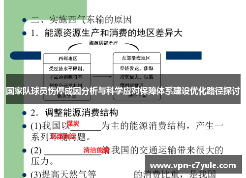 国家队球员伤停成因分析与科学应对保障体系建设优化路径探讨 国家队球员伤停成因分析与科学应对保障体系建设优化路径探讨